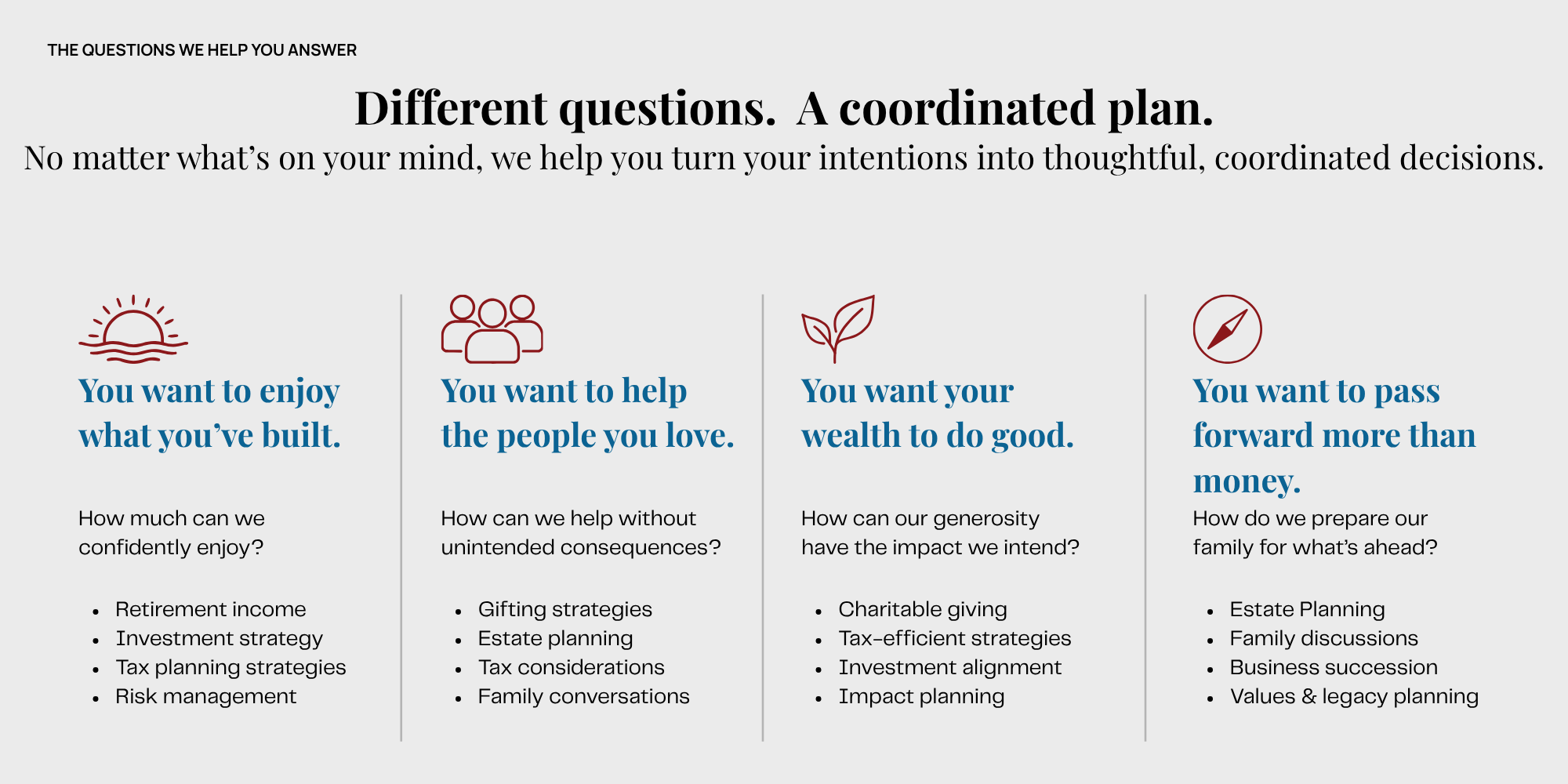 Different Questions.  A Coordinated Plan